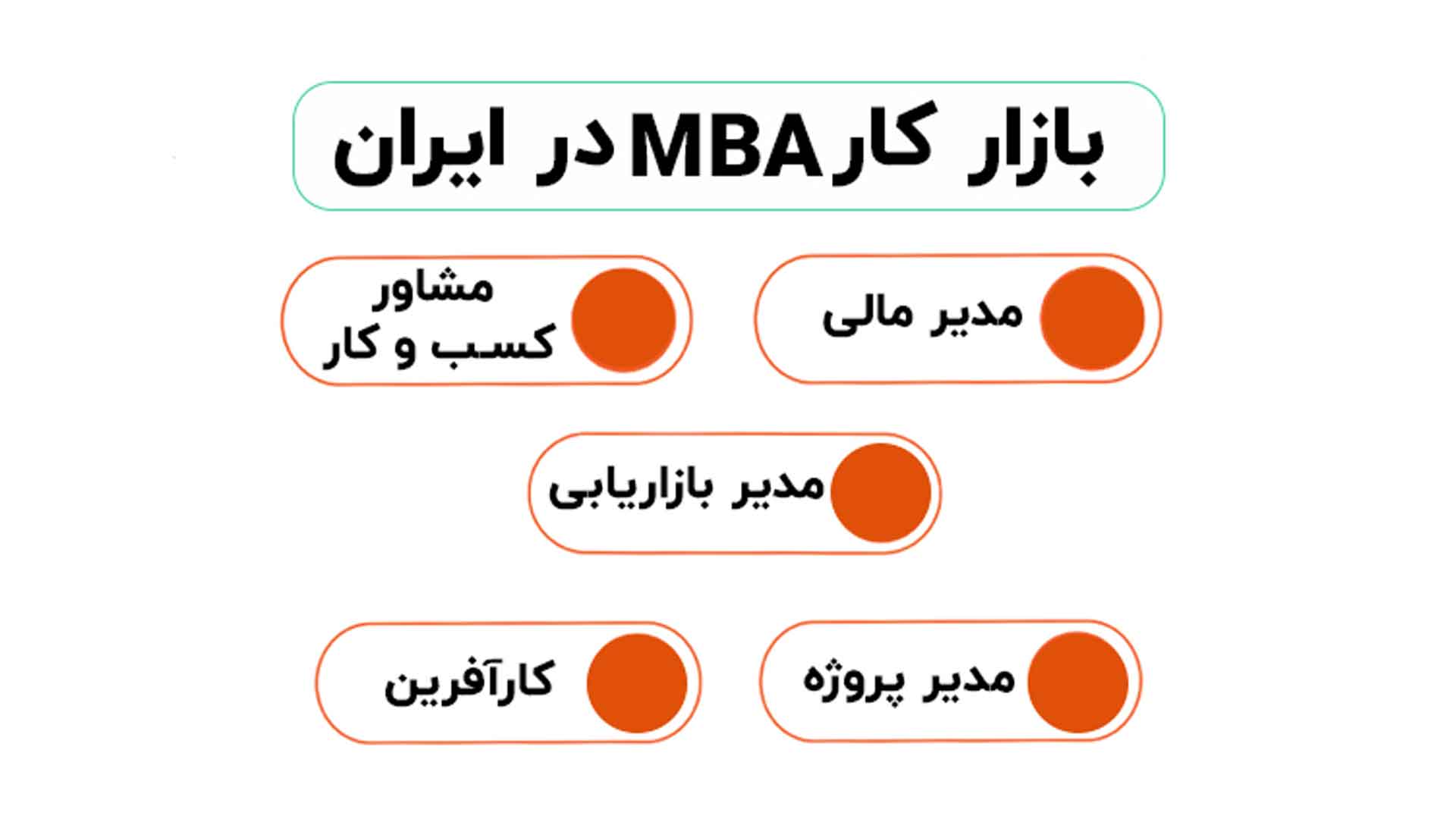 همه‌چیز درباره دوره MBA و مدیریت حرفه‌ای کسب‌ و کار