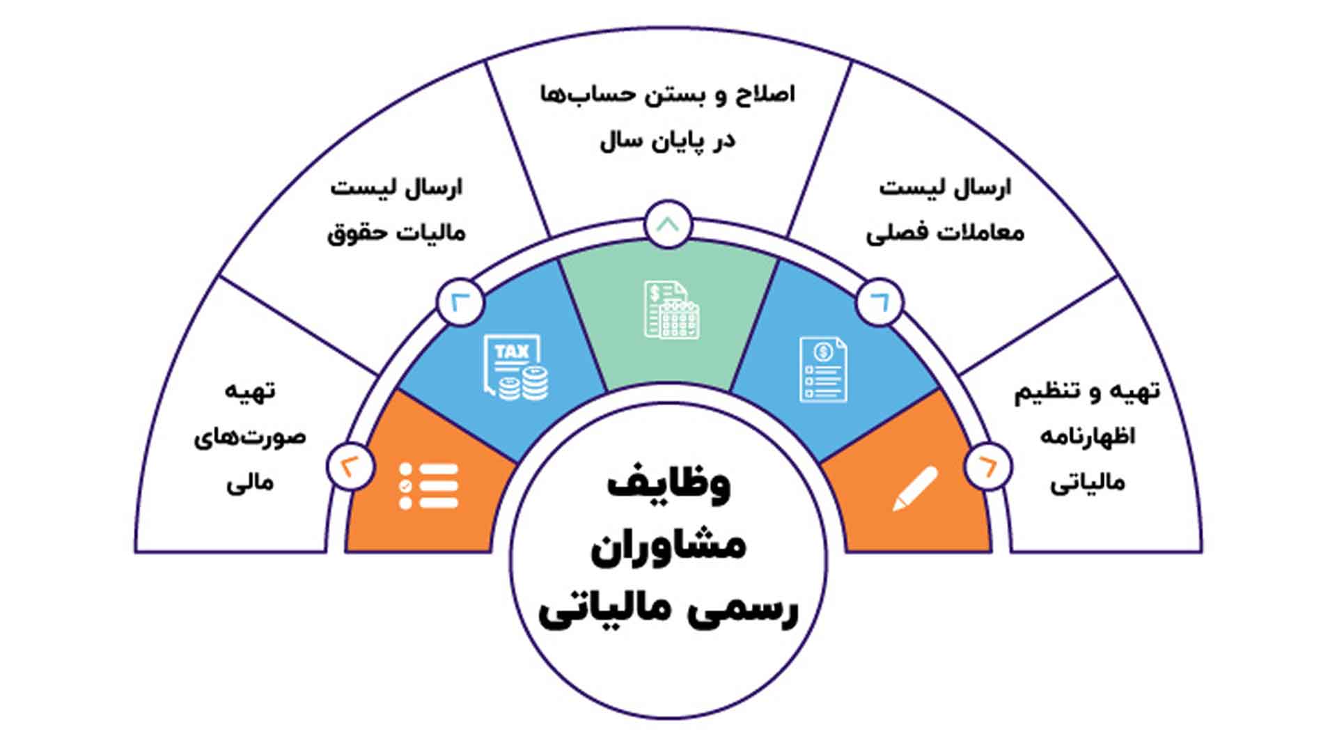 اظهارنامه مالیاتی و مشاوران رسمی مالیاتی