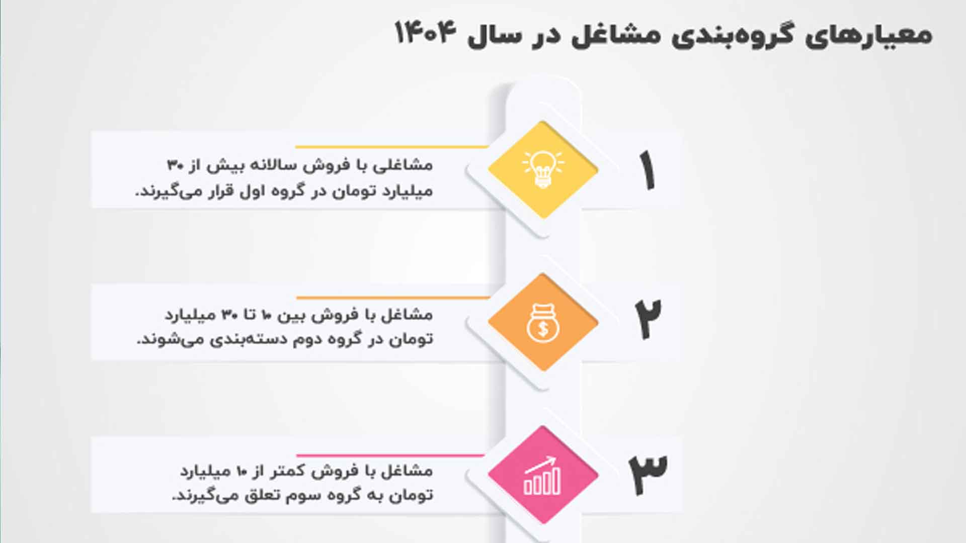 نرخ های مالیات حقوق و گروه بندی مشاغل مالیاتی